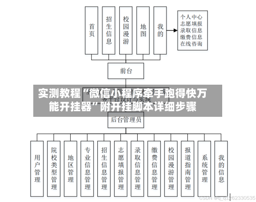 实测教程“微信小程序牵手跑得快万能开挂器”附开挂脚本详细步骤-第3张图片