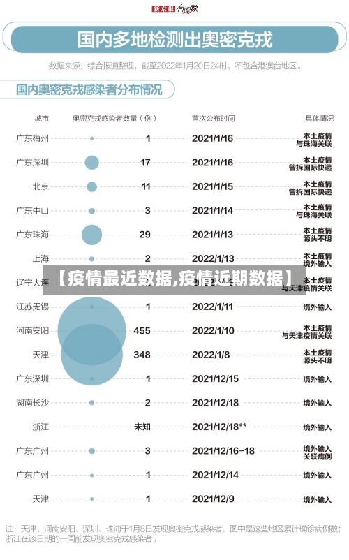 【疫情最近数据,疫情近期数据】-第3张图片