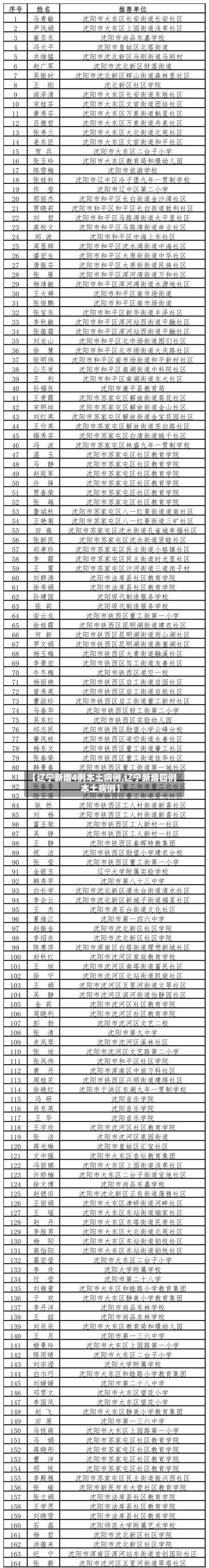 【辽宁新增4例本土病例,辽宁新增四例本土病例】-第3张图片