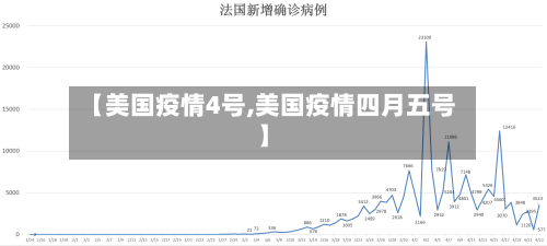 【美国疫情4号,美国疫情四月五号】-第3张图片
