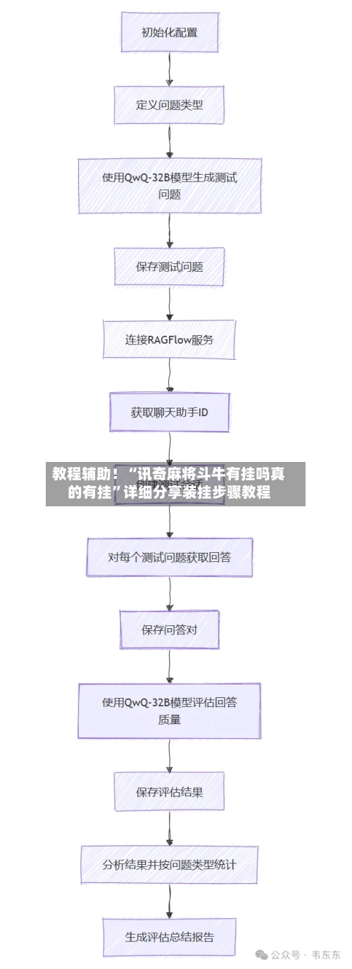 教程辅助！“讯奇麻将斗牛有挂吗真的有挂	”详细分享装挂步骤教程-第3张图片