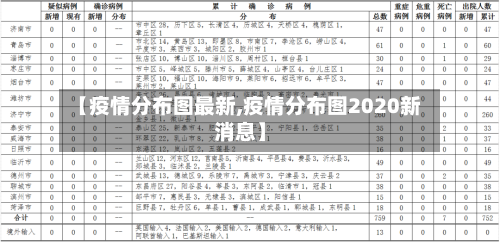 【疫情分布图最新,疫情分布图2020新消息】