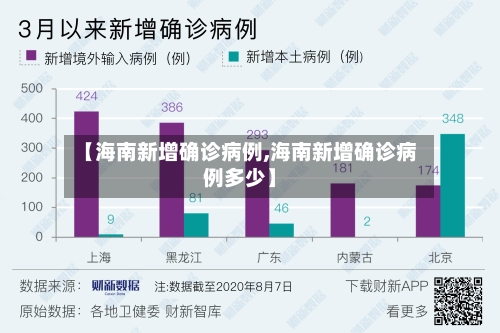 【海南新增确诊病例,海南新增确诊病例多少】