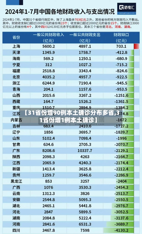 【31省份增90例本土确诊分布多省,31省份增1例本土确诊】-第3张图片
