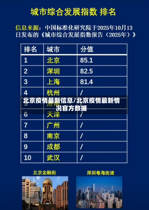 北京疫情最新信息/北京疫情最新情况官方数据-第2张图片