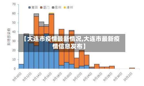 【大连市疫情最新情况,大连市最新疫情信息发布】