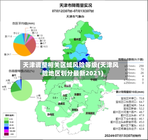 天津调整相关区域风险等级(天津风险地区划分最新2021)-第3张图片