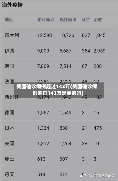 美国确诊病例超过143万(美国确诊病例超过143万是真的吗)-第2张图片