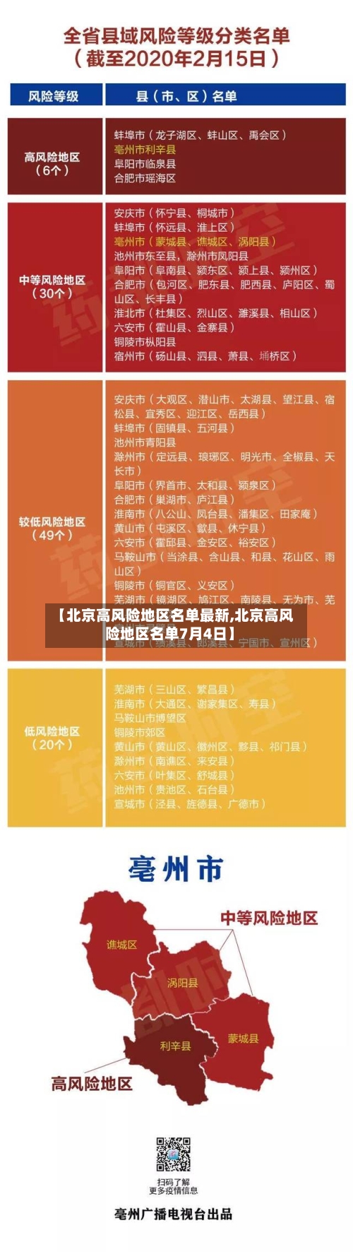【北京高风险地区名单最新,北京高风险地区名单7月4日】-第2张图片