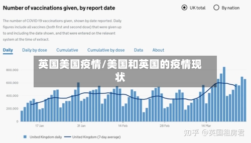 英国美国疫情/美国和英国的疫情现状