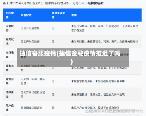 捷信客服疫情(捷信金融疫情推迟了吗)-第3张图片