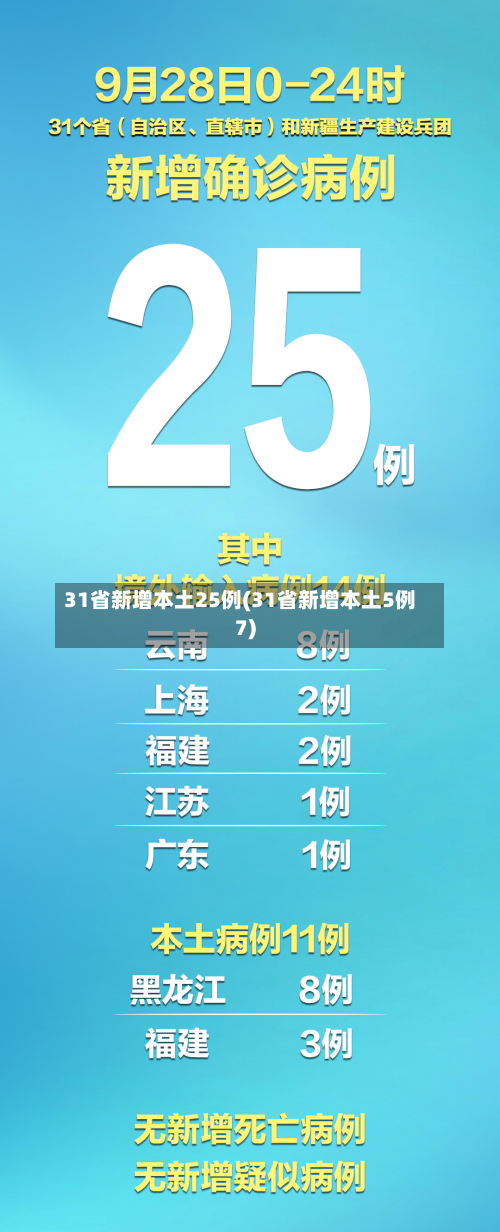 31省新增本土25例(31省新增本土5例7)