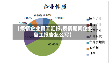 【疫情企业复工汇报,疫情期间企业复工报告怎么写】