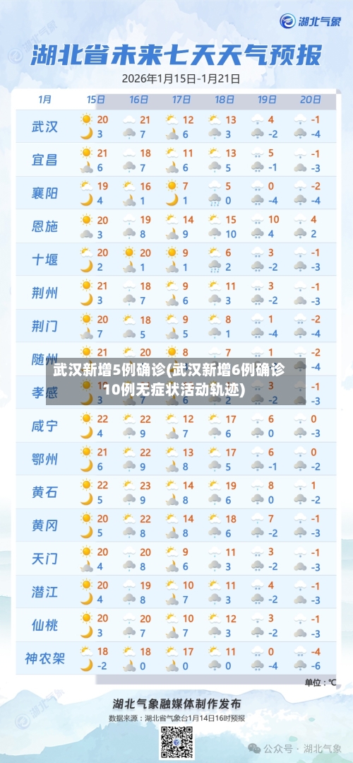 武汉新增5例确诊(武汉新增6例确诊10例无症状活动轨迹)