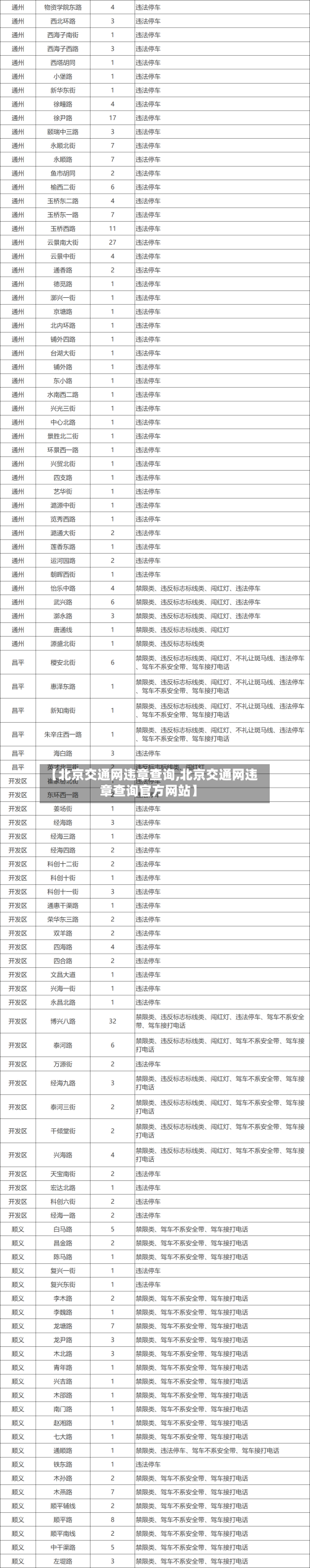 【北京交通网违章查询,北京交通网违章查询官方网站】