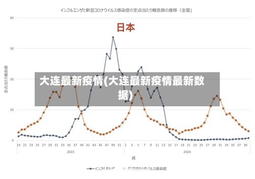 大连最新疫情(大连最新疫情最新数据)-第2张图片