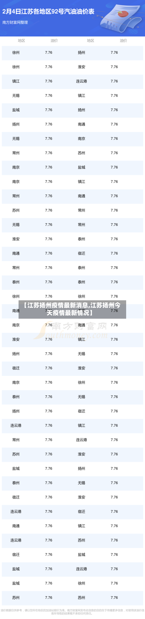 【江苏扬州疫情最新消息,江苏扬州今天疫情最新情况】