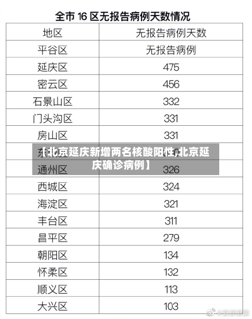 【北京延庆新增两名核酸阳性,北京延庆确诊病例】