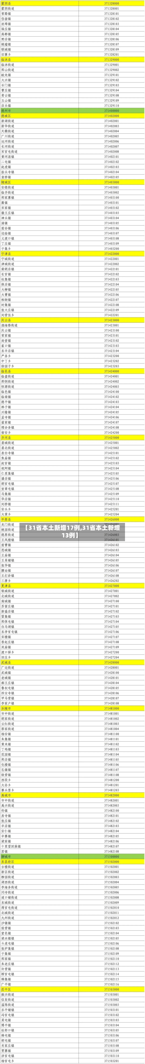 【31省本土新增17例,31省本土新增13例】-第2张图片
