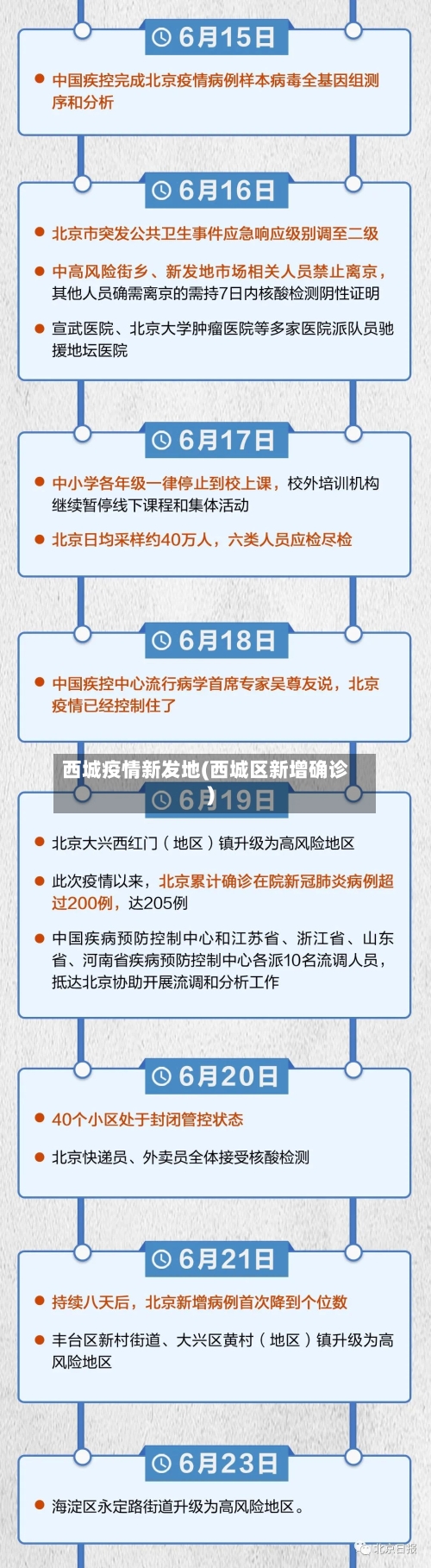 西城疫情新发地(西城区新增确诊)-第2张图片