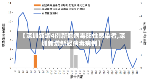 【深圳新增4例新冠病毒阳性感染者,深圳新增新冠病毒病例】