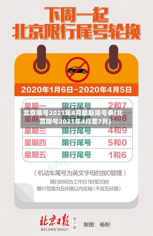 北京限号2021年4月最新限号表(北京限号2021年4月至7月)