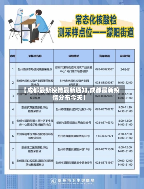 【成都最新疫情最新通知,成都最新疫情分布今天】