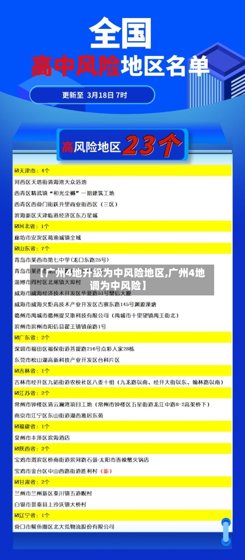 【广州4地升级为中风险地区,广州4地调为中风险】