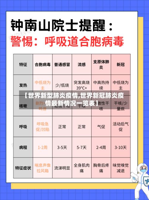 【世界新型肺炎疫情,世界新冠肺炎疫情最新情况一览表】-第2张图片
