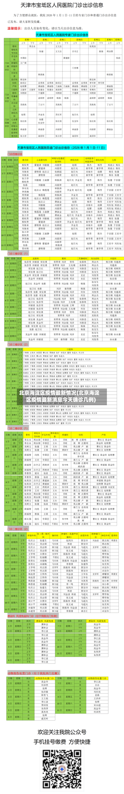 北京海淀区疫情最新情况(北京海淀区疫情最新消息今天确诊几例)-第2张图片