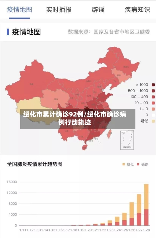 绥化市累计确诊92例/绥化市确诊病例行动轨迹-第2张图片