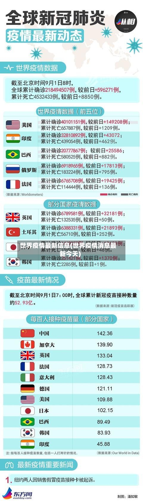 世界疫情最新信息(世界疫情消息最新今天)-第2张图片