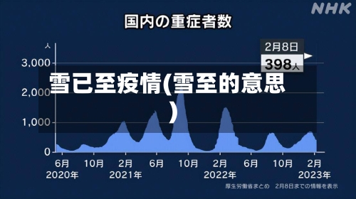 雪已至疫情(雪至的意思)-第2张图片