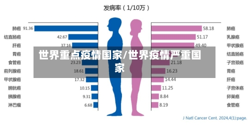 世界重点疫情国家/世界疫情严重国家-第3张图片