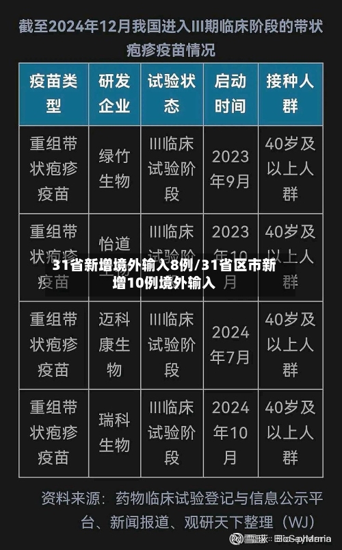 31省新增境外输入8例/31省区市新增10例境外输入-第1张图片