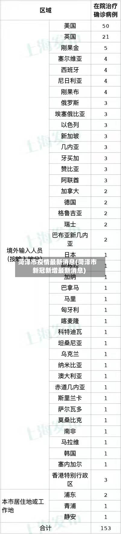 菏泽市疫情最新消息(菏泽市新冠新增最新消息)