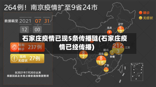 石家庄疫情已现5条传播链(石家庄疫情已经传播)