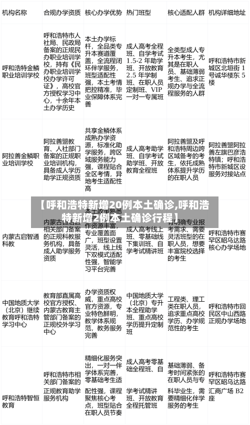 【呼和浩特新增20例本土确诊,呼和浩特新增2例本土确诊行程】-第2张图片
