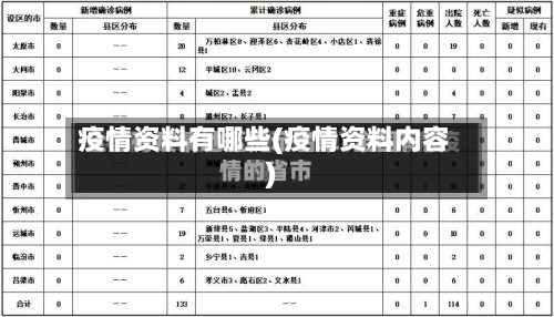 疫情资料有哪些(疫情资料内容)