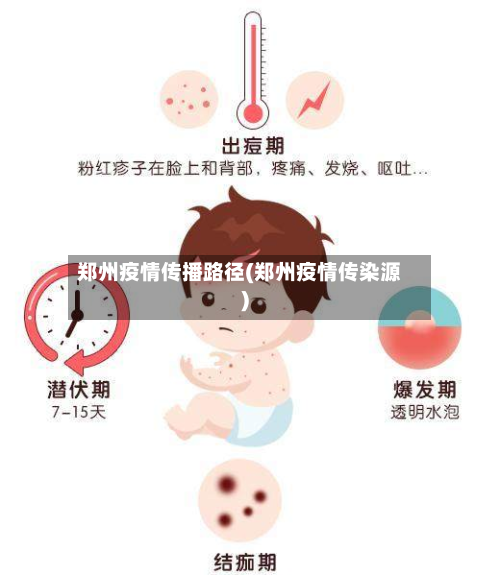 郑州疫情传播路径(郑州疫情传染源)