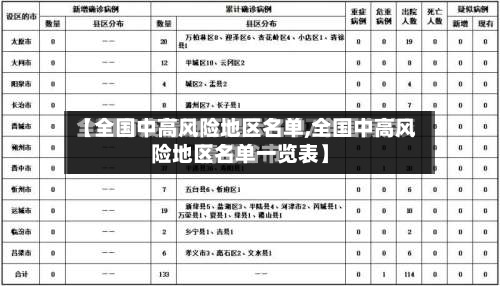 【全国中高风险地区名单,全国中高风险地区名单一览表】-第1张图片