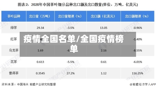 疫情全国名单/全国疫情榜单
