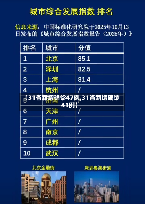 【31省新增确诊47例,31省新增确诊41例】