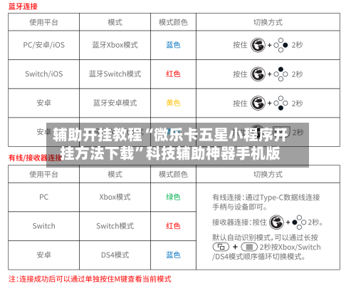 辅助开挂教程“微乐卡五星小程序开挂方法下载”科技辅助神器手机版-第3张图片