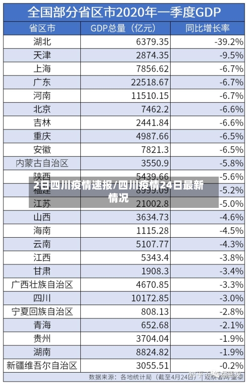 2日四川疫情速报/四川疫情24日最新情况-第2张图片