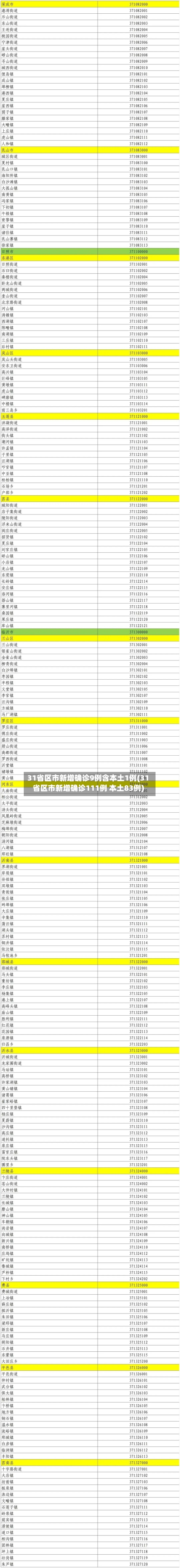 31省区市新增确诊9例含本土1例(31省区市新增确诊111例 本土83例)-第3张图片