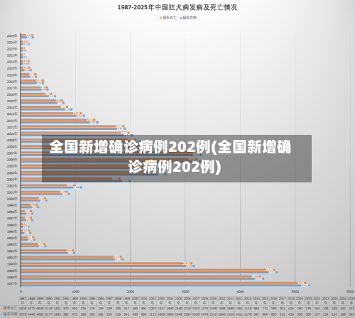 全国新增确诊病例202例(全国新增确诊病例202例)