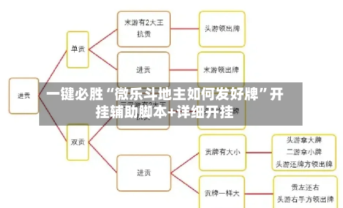 一键必胜“微乐斗地主如何发好牌	”开挂辅助脚本+详细开挂-第2张图片