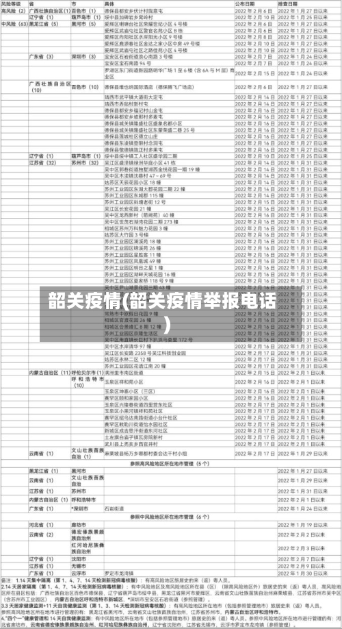 韶关疫情(韶关疫情举报电话)-第2张图片