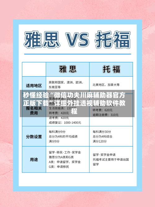 秒懂经验“微信功夫川麻辅助器官方正版下载	”详细外挂透视辅助软件教程-第3张图片